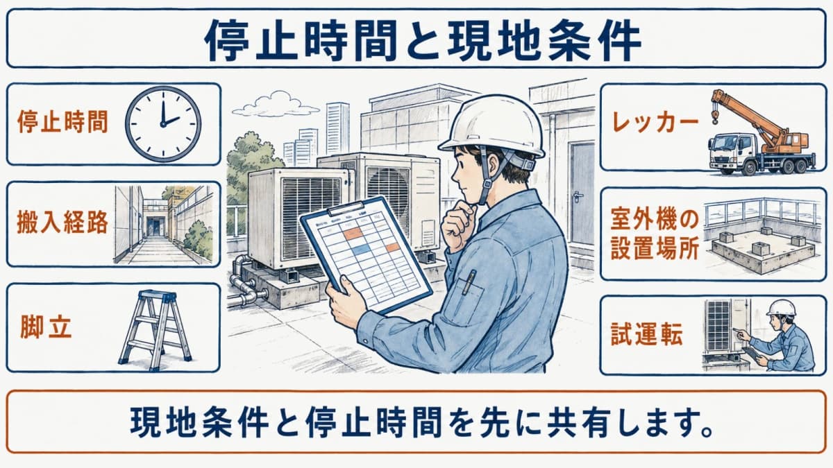 停止時間と現地条件の確認
