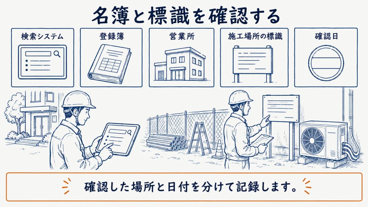 名簿と標識を確認する流れ