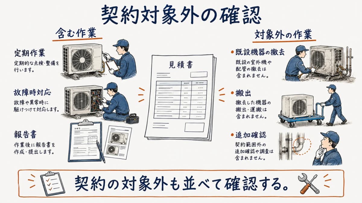 契約対象外の確認