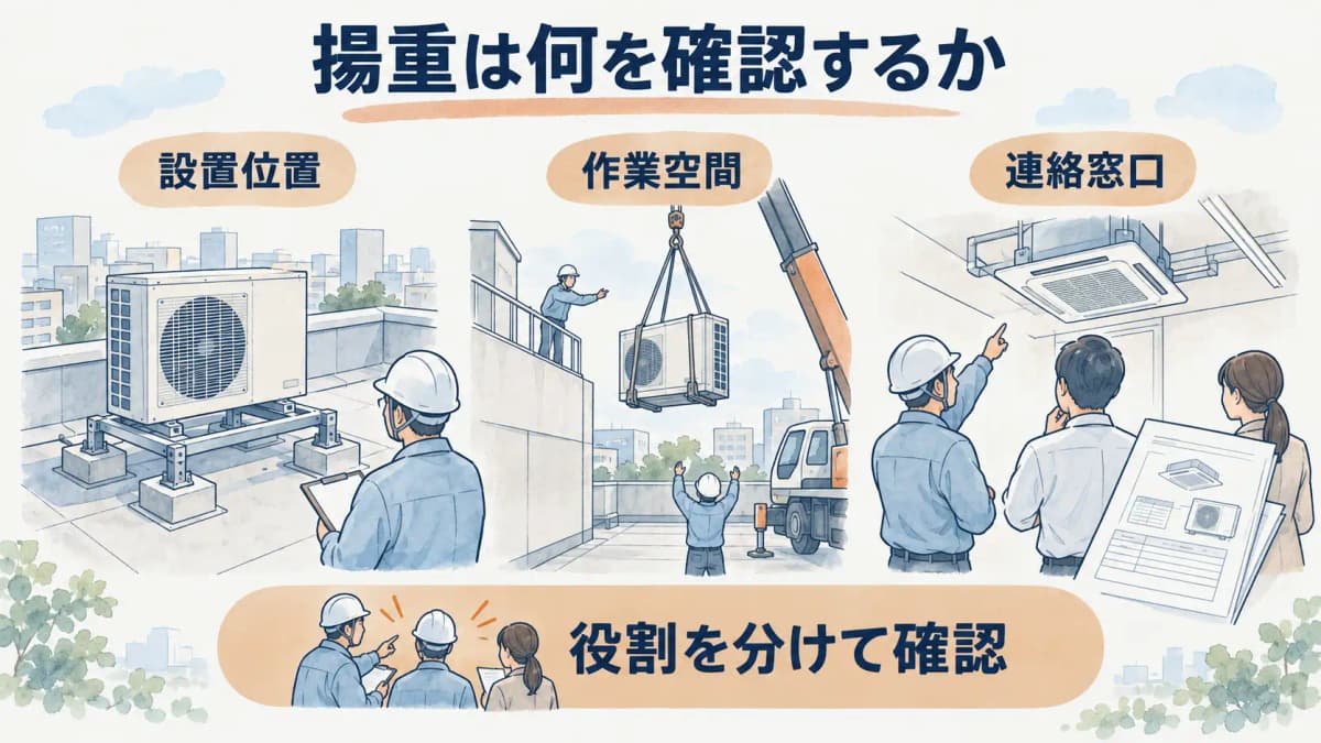 室外機の架台とアンカーと冷媒配管を確認する設置場所の図
