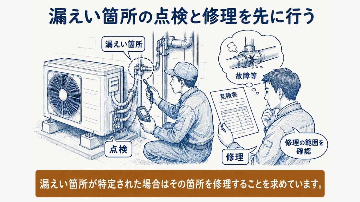 点検と修理を先に行う図