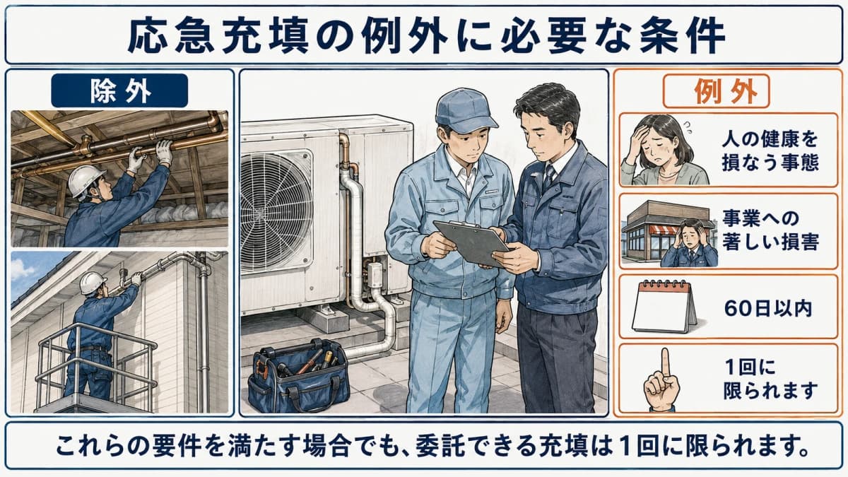 除外と応急充塡を分ける図