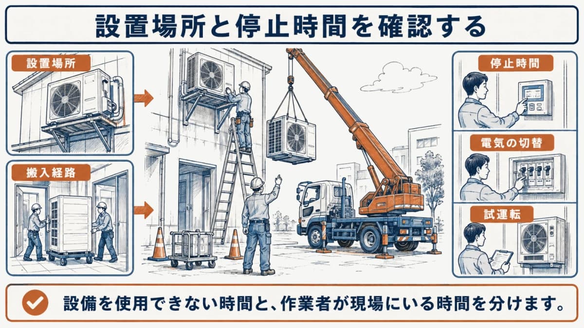 金額が変わる条件の整理図