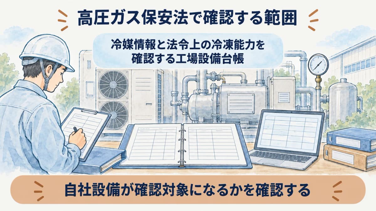 冷媒情報と法令上の冷凍能力を確認する工場設備台帳の図
