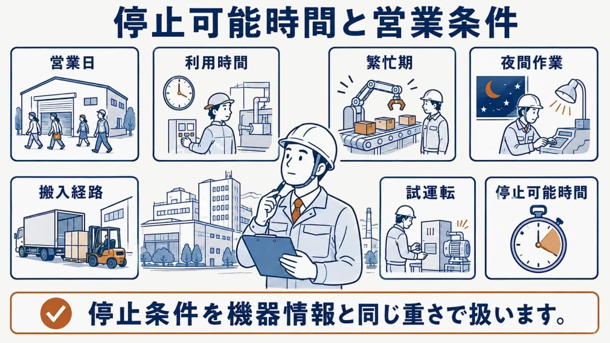 停止可能時間と営業条件の整理