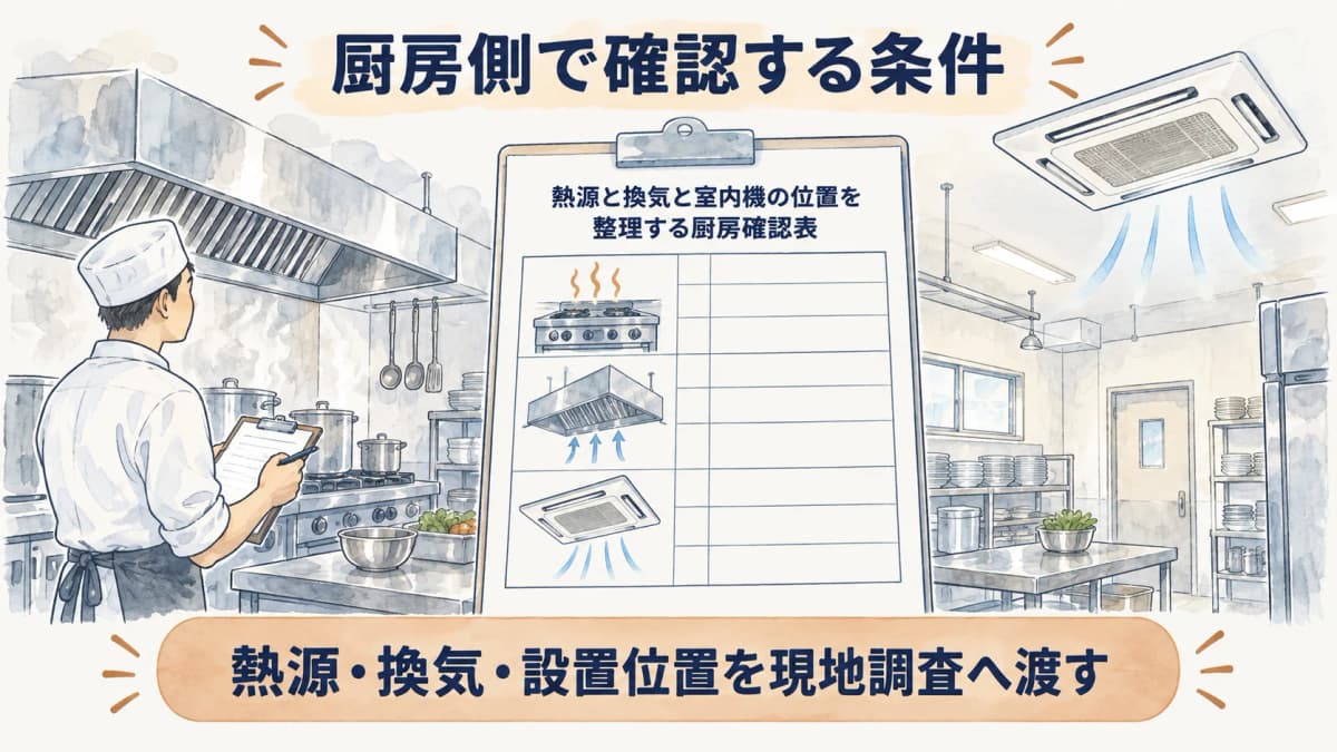 熱源と換気と室内機の位置を整理する厨房確認表の図